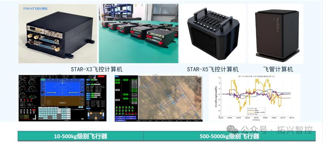 星辰逐梦，拓攻子公司拓兴智控引领eVTOL飞控新势力 - 上海拓攻机器人有限公司
